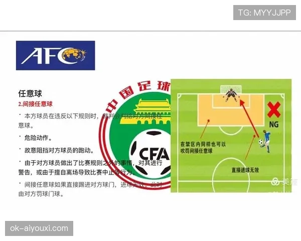 球门球规则：开球位置、对方队员位置与球何时算在比赛中