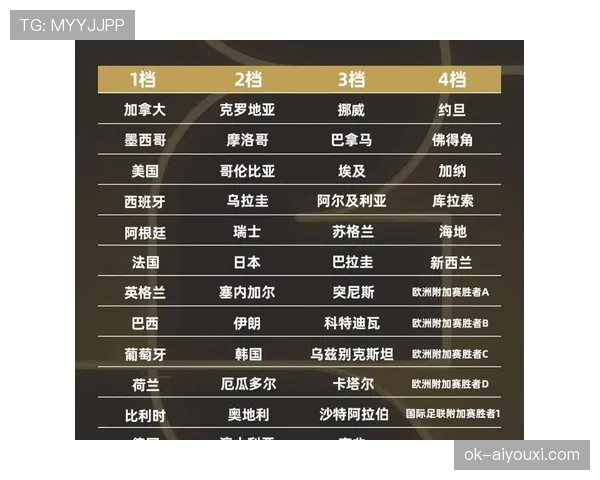 2026世界杯小组赛规则晋级淘汰赛条件是什么