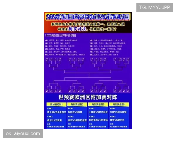 2026世界杯第三晋级最新规则