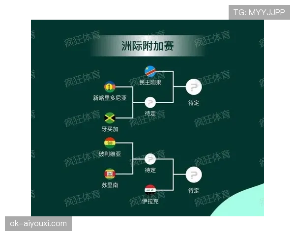 2026世界杯出线规则对淘汰赛有何影响