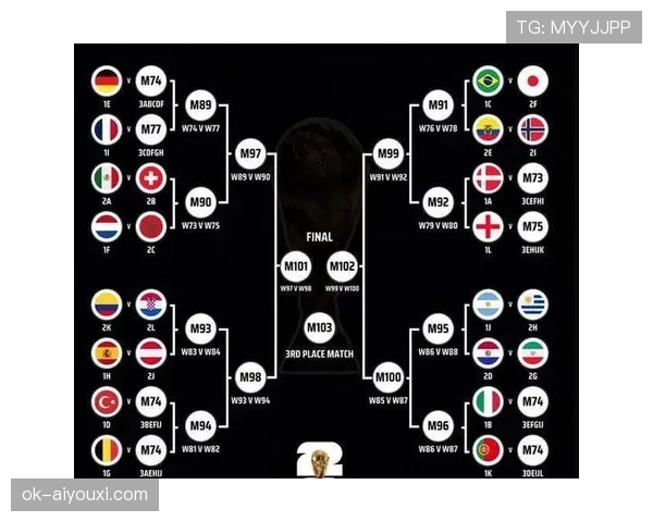 2026世界杯小组第二最后一轮如何保位
